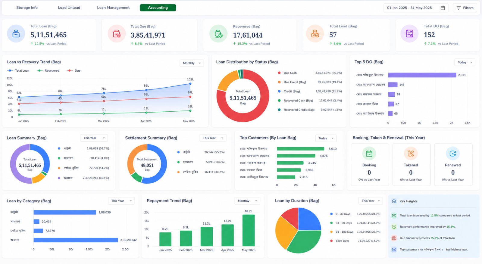 Inventory dashboard